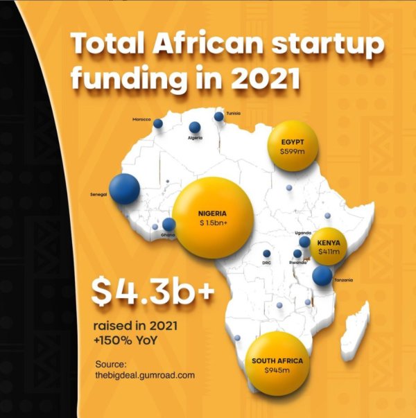 Digital African Summit&nbsp;: Alger, capitale africaine du digital